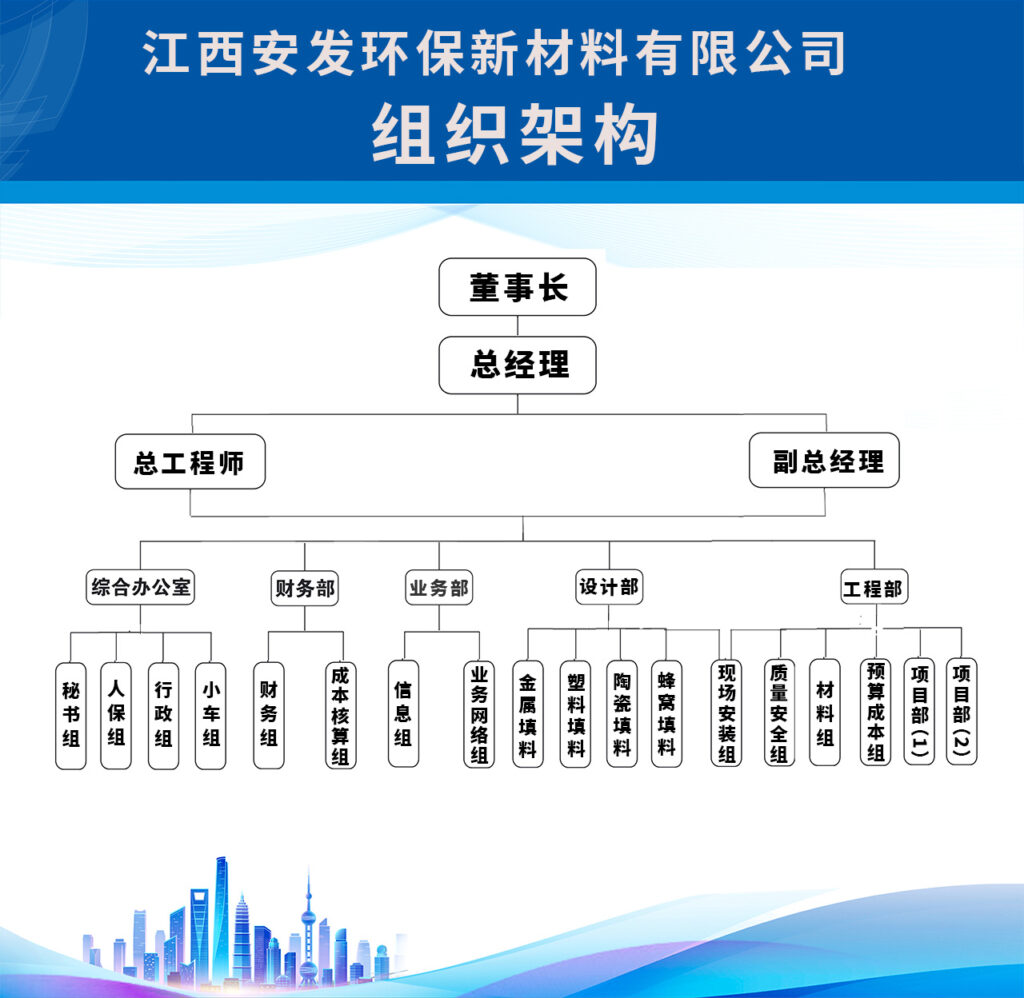 组织架构